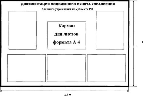 Доска документации