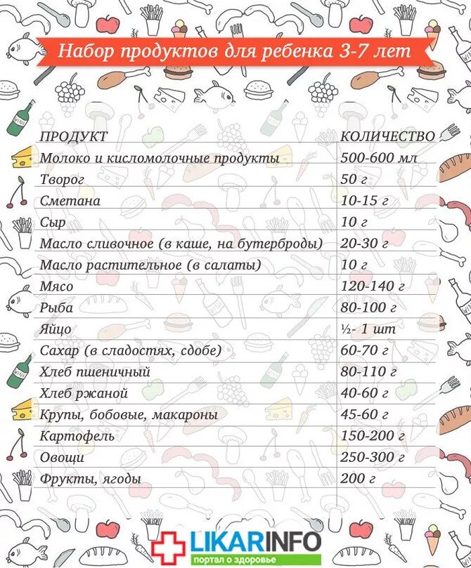 Рацион ребенка 5 лет. Питание детей от 1 года до 3 лет. Детский рацион в 3 года. Питание ребёнка в 3 года меню. Детское питание с 3 лет.