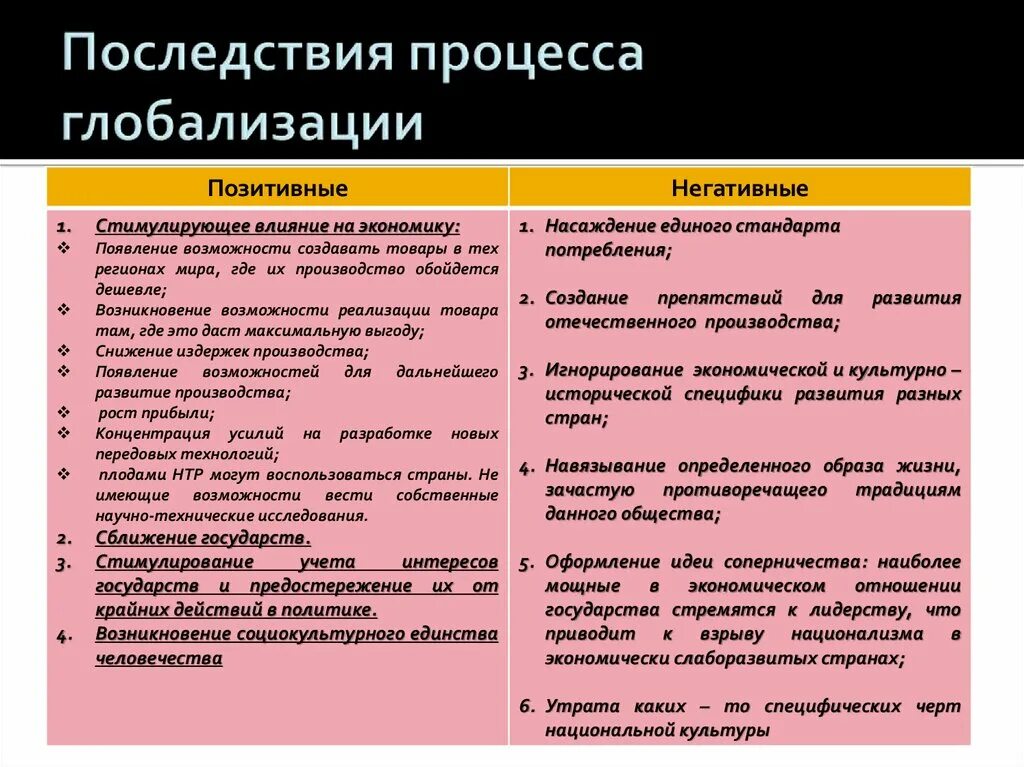 Приведите развернутые примеры иллюстрирующие положительные последствия конкуренции. Положительные и отрицательные последствия глобализации. Последствия процесса глобализации. Положительные и негативные последствия глобализации. Негативные последствия глобализации.