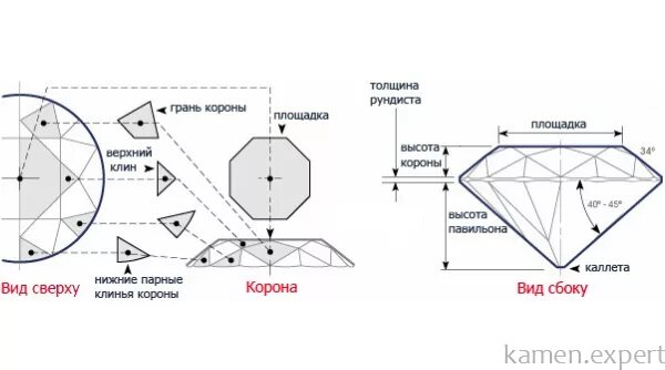 Огранка бриллианта 57 граней. В огранке Рундист. Круглая Бриллиантовая огранка 57 граней. Огранка Рундист павильон.