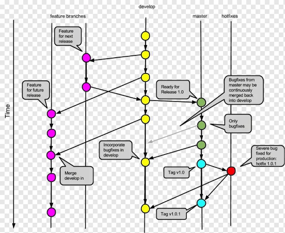 Git branch master. Ветвление в гит. Модели ветвления git. Контроль версий git. Система контроля версий git.