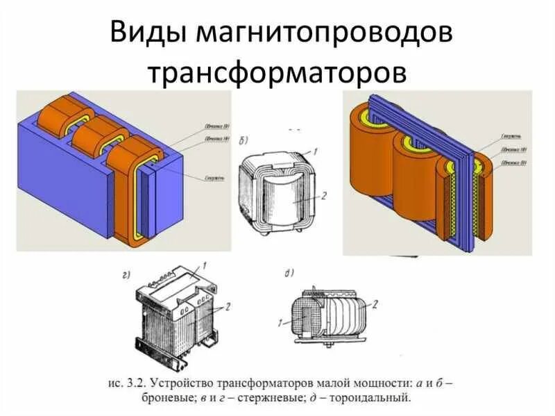 Конструкция магнитопровода трансформатора. Конструкция сердечника силового трансформатора. Магнитопровод трансформатора стержневого типа. Трансформатор по конструкции магнитопровода.