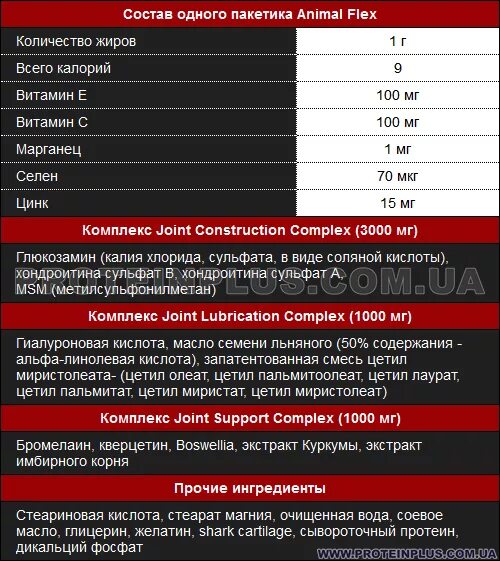 Энимал флекс для суставов инструкция. Animal flex, 44 пакетика, universal nutrition состав. animal pak flex состав. animal flex витамины состав. flex для суставов и связок состав.