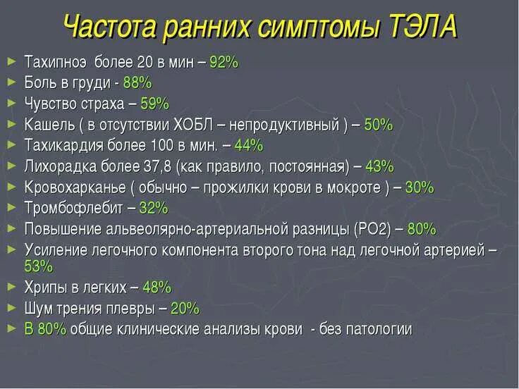 Тромбоэмболия мелких легочных ветвей. Признаки тромбоэмболии легочной артерии. Ранний признак тромбоэмболии легочной артерии. Симптомы Тэла на ранней. Основные клинические проявления Тэла:.