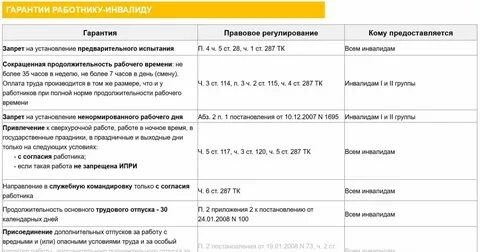 Уволить инвалида по собственному желанию