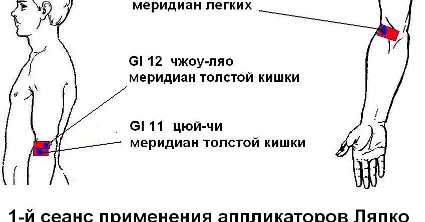 Дергается предплечье