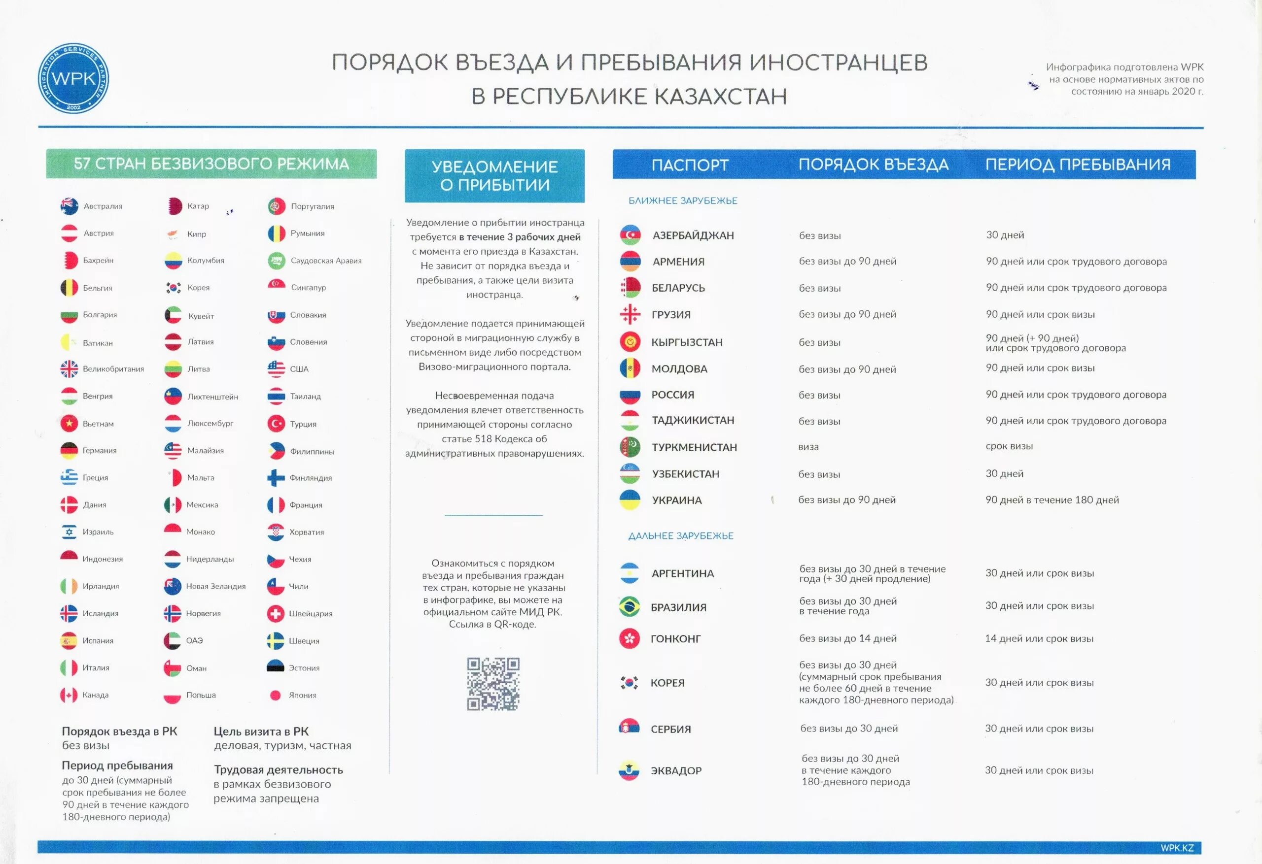 Миграционная служба алматы. Порядок въезда иностранных граждан. Порядок въезда в Казахстан. Правила въезда в РФ для иностранных граждан. Правила въезда для иностранцев.