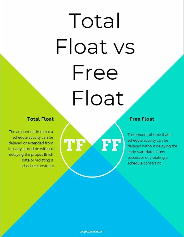 Float tasks. Free float. total float and free float. free float formula. free float формула.