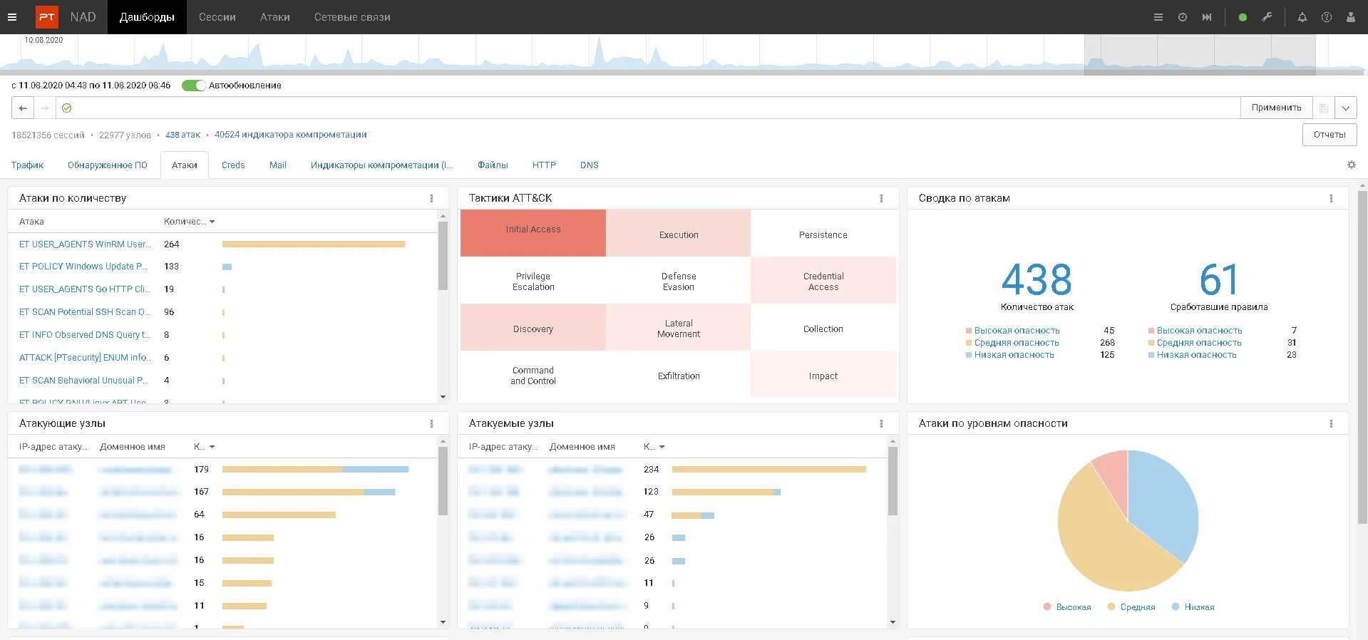 Pt nad. Pt Network Attack Discovery. Pt Network Attack Discovery Интерфейс. Pt nad карточка атаки. Система глубокого анализа трафика Россия.