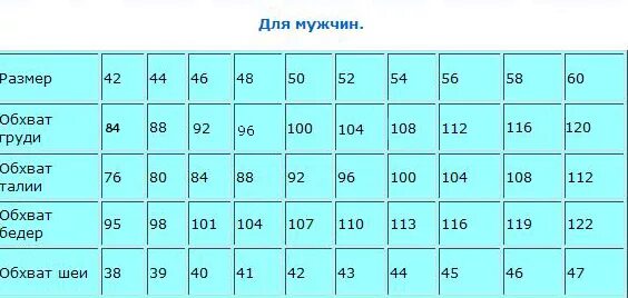 Размер парней. Размерная сетка мужская Россия. Размерная сетка мужской одежды. Сетка размеров мужской одежды. Расерная четка мержской одежды.