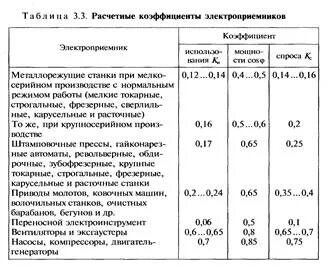 Расчетный коэффициент что это