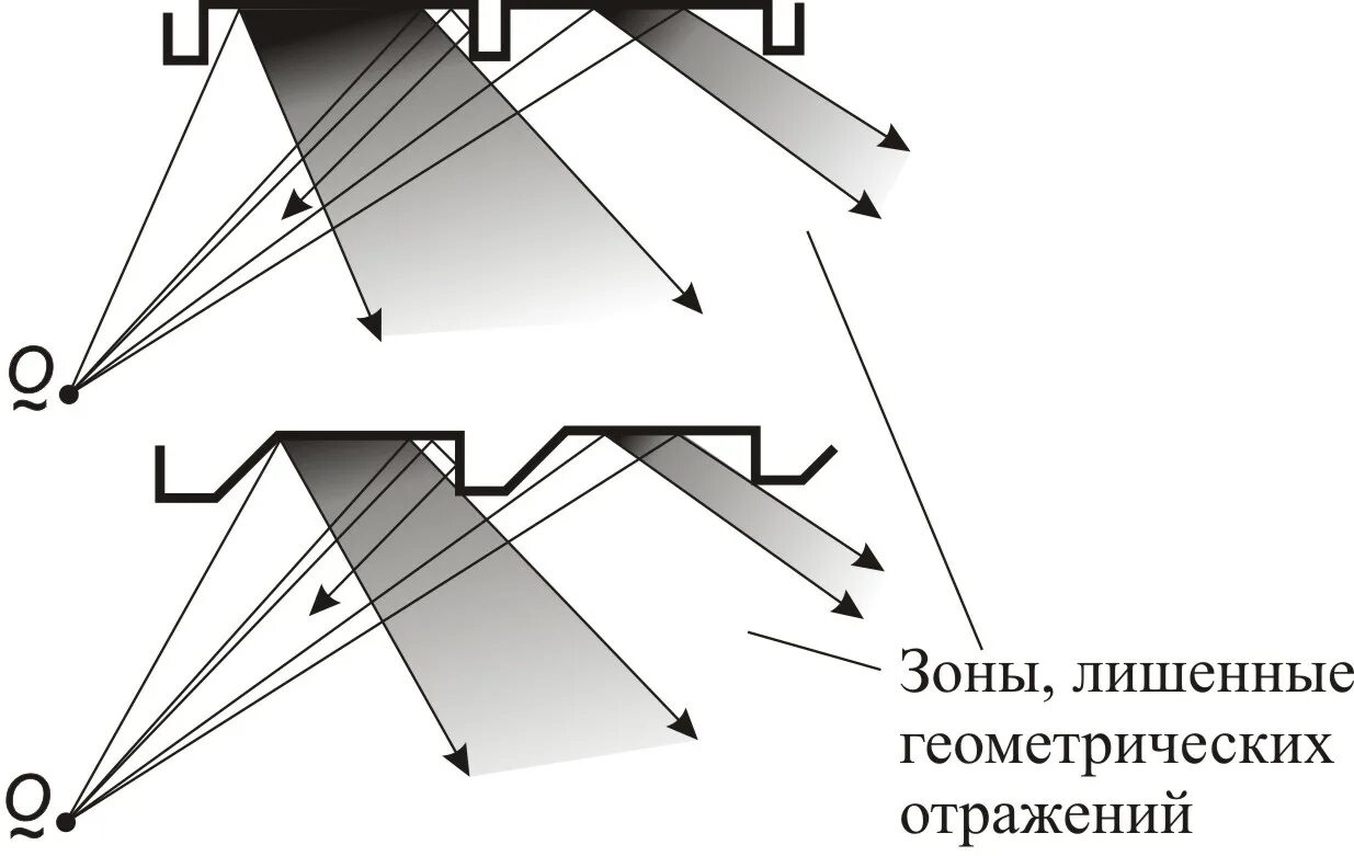 Диффузное поле. Диффузное звуковое поле. 6. Формирование акустического поля. Свободные и диффузные поля. Где формируются первые малозапаздывающие отражения.