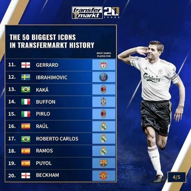 криштиану роналду и месси. роналду лучший игрок 21 века. футбол роналдо месси неймар. лионель месси и криштиану роналду. лучшие футболисты 21 века.