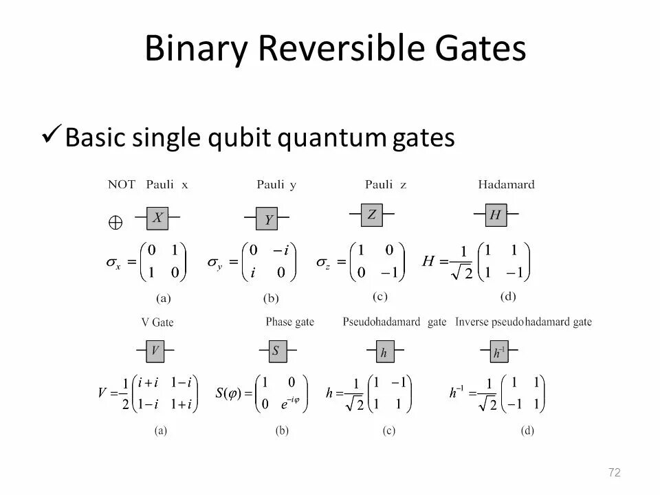 Single basic. Квантовый гейт. quantum gate. single в бейсике. daniel dominguez landau-zener qubit pptx.