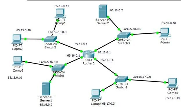 Lan servers are restricted. Lan сервер. Сетевой Интерфейс узла сети. Lan от сервера. Lan Интерфейс.