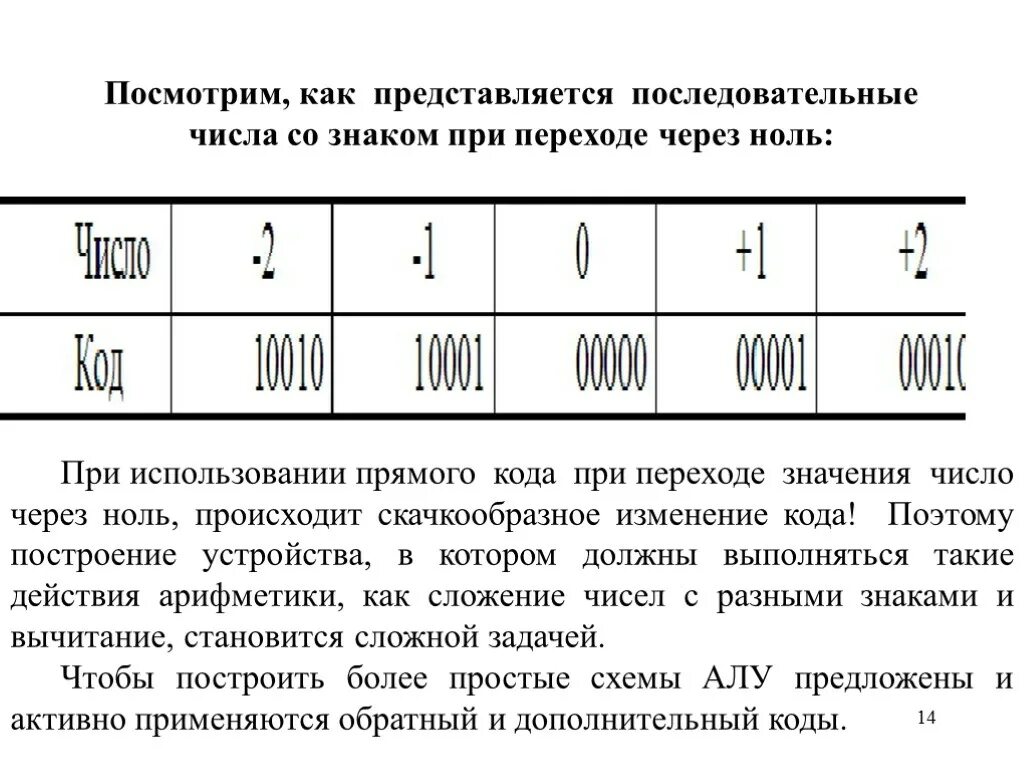 Прямой код 1. Ноль в дополнительном коде. Прямой обратный дополнительный код. Дополнительный код таблица. Представление информации в ЭВМ.