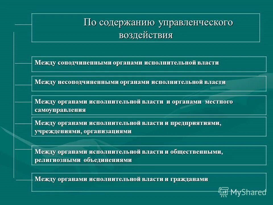 уголовно процессуальное право понятие. схема системы права основные институты и отрасли права. отраслевые признаки права. понятие и критерии отрасли. основания деления норм права на отрасли права.