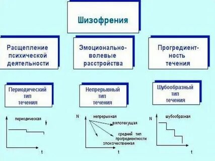 Расщепление это