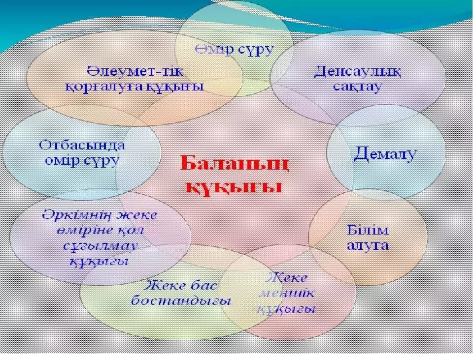 Сабақ алу. Менің құқығым презентация. Құқық туралы презентация. Құқық дегеніміз не. Бала құқығы презентация.