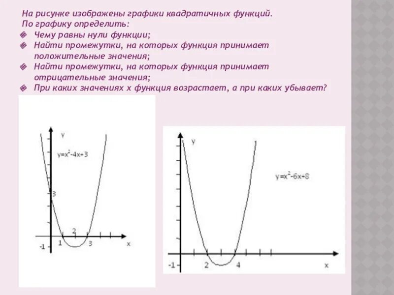 Определить нули функции по графику. Промежутки на которых функция принимает положительные значения. Нули функции на графике. Нули квадратичной функции как найти на графике.