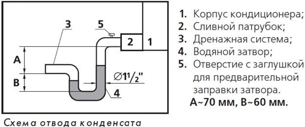 Дренажный насос для кондиционера схема. Схема дренажа сплит системы. Схема подключения дренажа кондиционера к канализации. Кондиционер схема подключения дренажного шланга. Дренажная трубка внешнего блока сплит системы.
