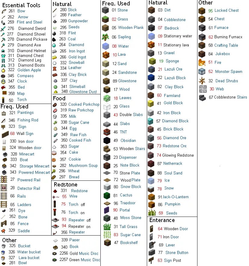 Названтеблоков в МАЙНКРАФ. Список команд для майнкрафт. Список команд в МАЙНКРАФТЕ. Название предметов в МАЙНКРАФТЕ.
