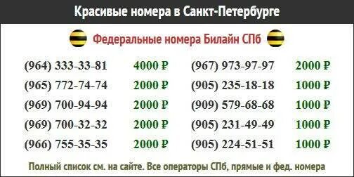 С каких цифр начинается украинский номер. Коды номеров телефонов Билайн. Номера сотовых телефонов Билайн. Номер Билайн СПБ. Номера билилайн.