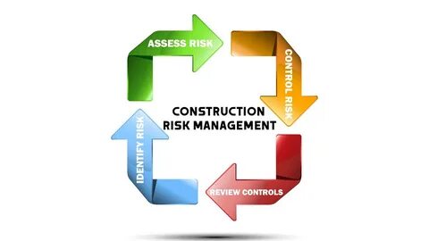 Risk review