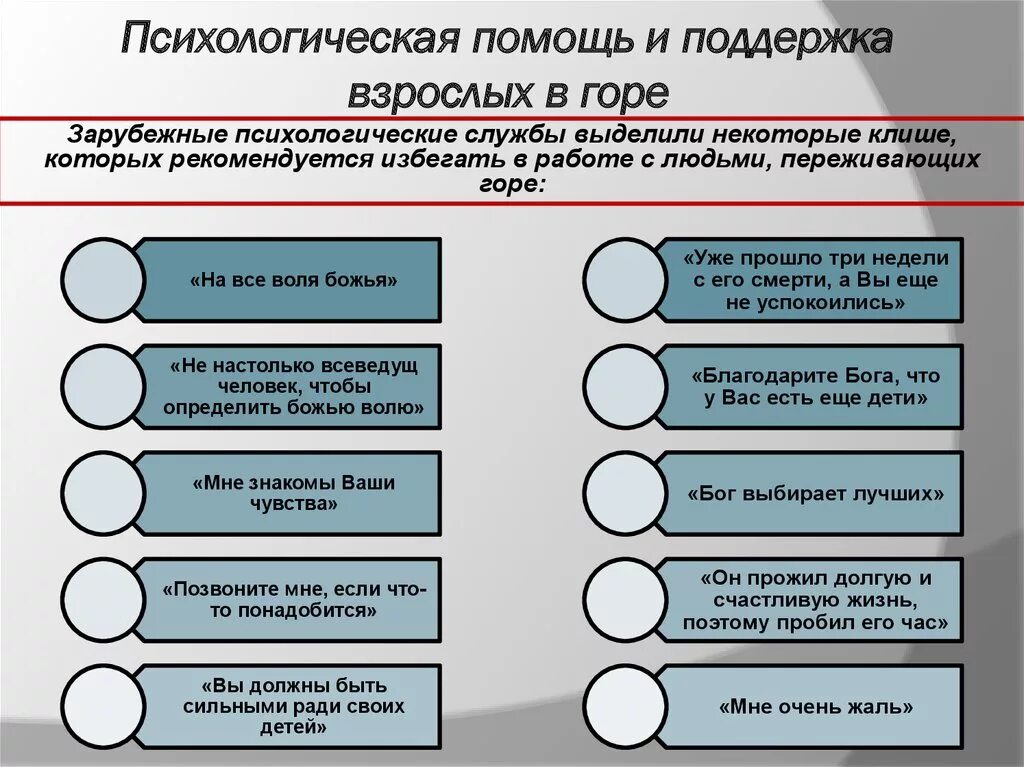 Этапы деятельности психолога. Этапы психологической помощи. Этапы психосоциальной помощи. Психологическая помощь пациентам и их родственникам. Этапы психологической помощи человеку переживающему горе утрату.