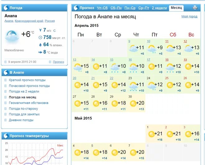 Прогноз погоды анапа сегодня по часам. Прогноз погоды в Анапе. Погода в Анапе. Климат в Анапе в июне. Анапа климат по месяцам.
