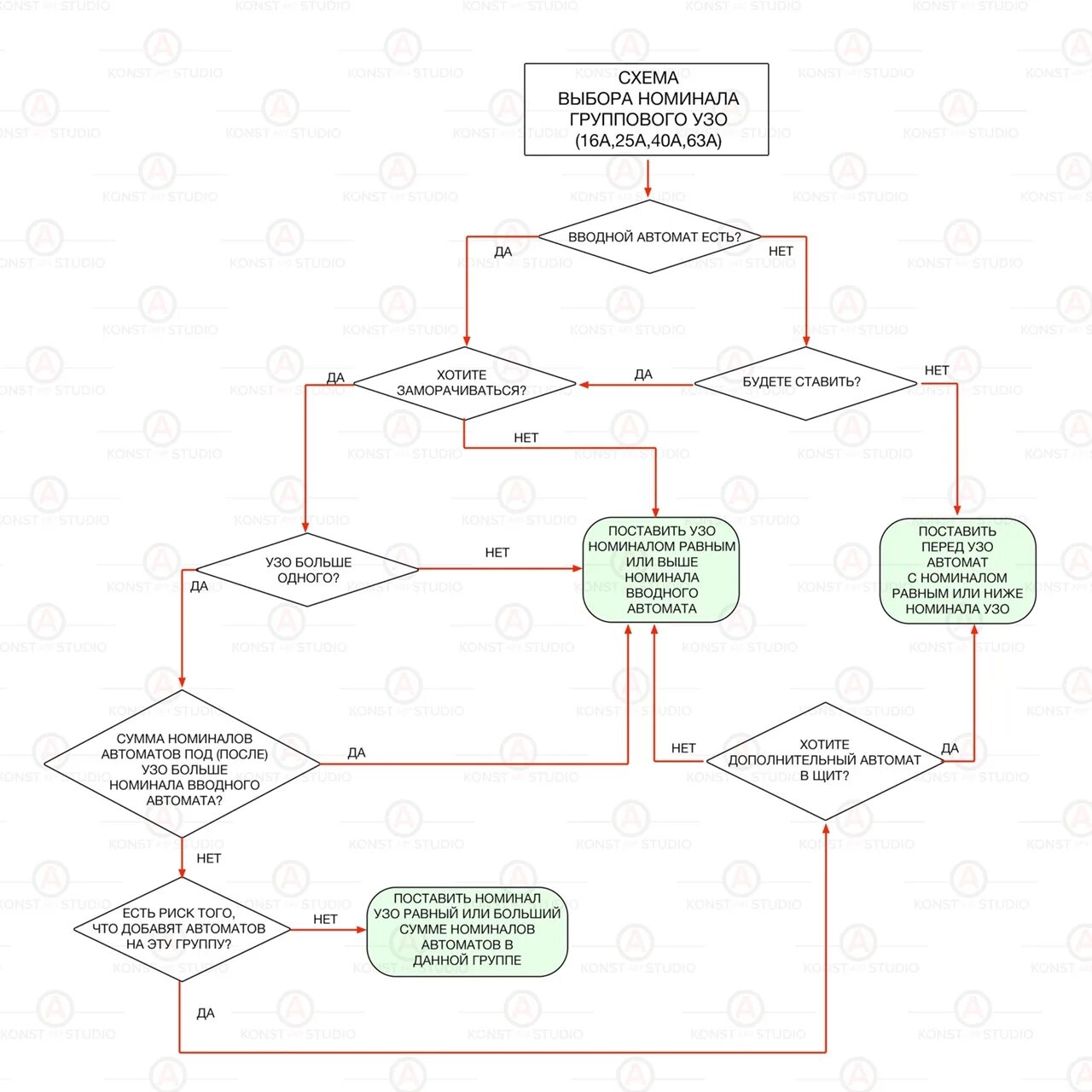 Выбор конструкции. Блок схема алгоритма с множественным выбором. Оператор switch c++ блок схема. Выбор схем. Схема выбора.