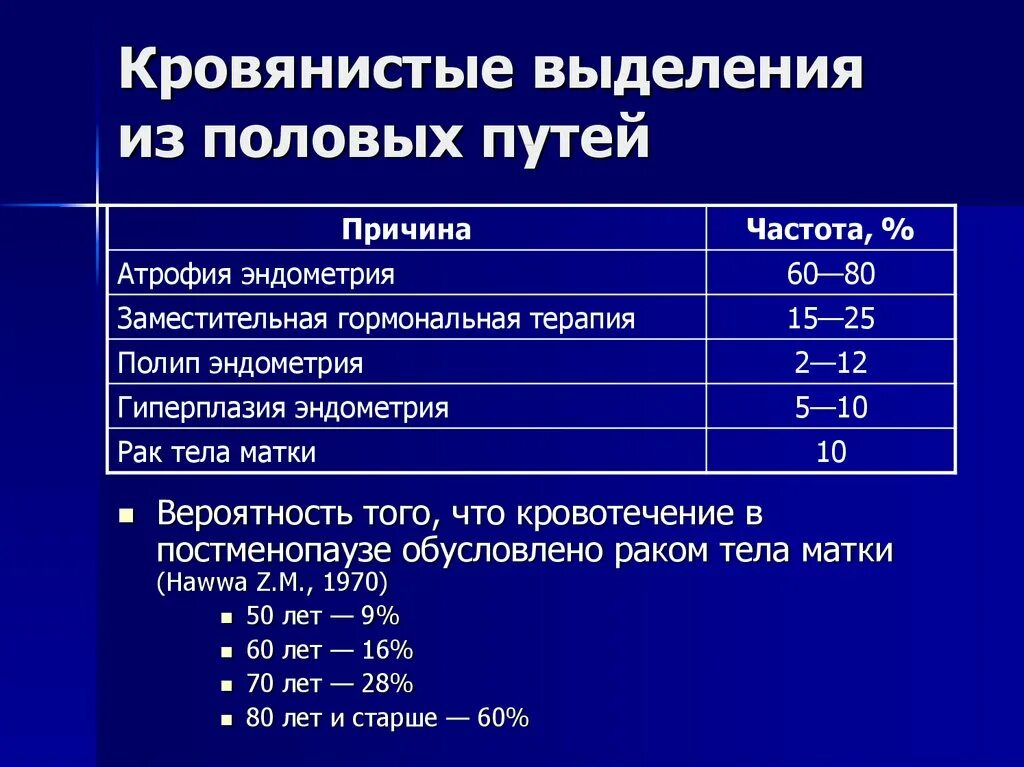 Кровянистые выделения в постменопаузе. Кровянистые выделения из половых путей. Причины кровотечений в постменопаузе. Кровянистые выделения в постменопаузе причины.