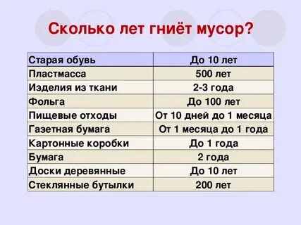 Сколько разлагается металл