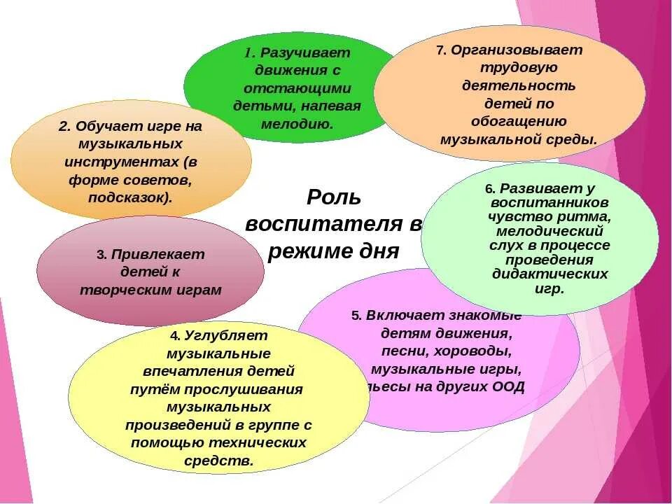 Совместная деятельность педагогов и обучающихся