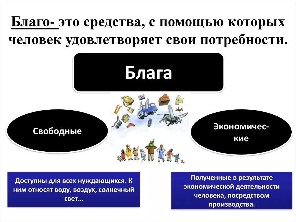 Благо. Блага это в обществознании. Благо лого. Ломбард благо логотип. Блага это в обществознании.