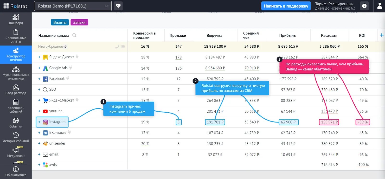 Стать ру 6. Roistat Аналитика. Roistat мультиканальная Аналитика. Сквозная Аналитика ройстат. Roistat отчеты.
