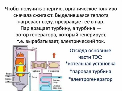 Органическая энергия