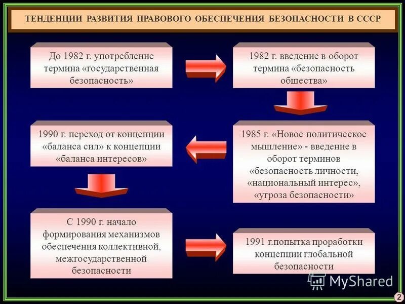 Безопасность рф доклад