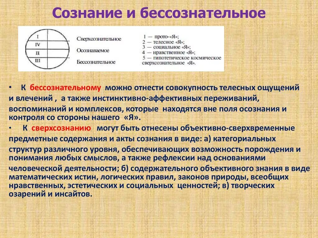 Духовная функция сознания. Понятие сознания и бессознательного. Структура сознательного и бессознательного. Структура психики сознание бессознательное. Структура сознания сознательное и бессознательное философия.