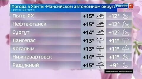 Погода в хмао на ноябрь