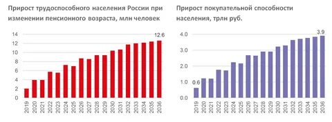Трудоспособное население земли