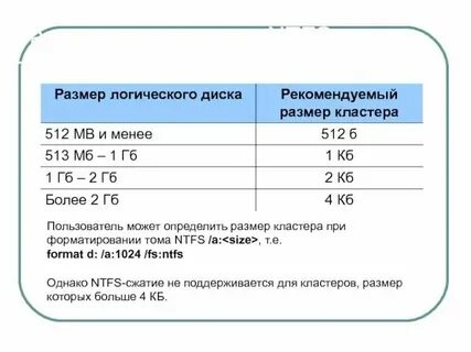 Определить размер кластера