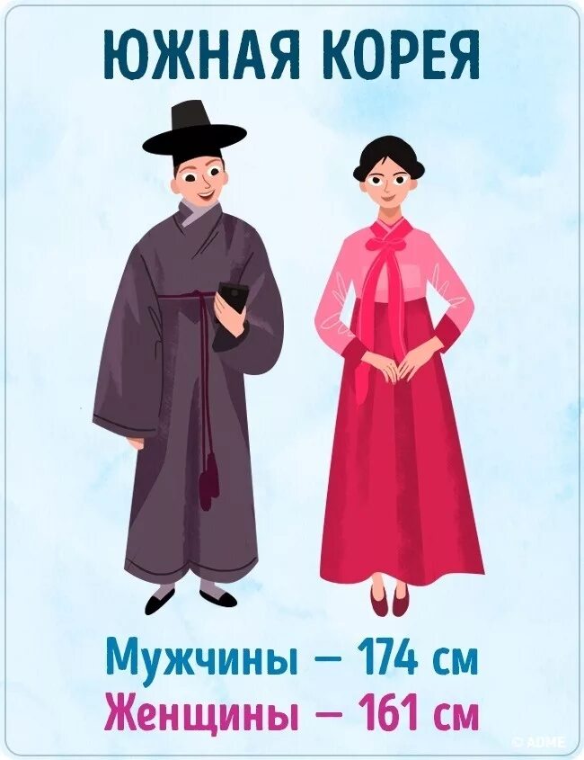 Средний рост корейцев. Средний рост в японии. Средний рост в корее. Корейцы их рост. Средний рост азиатских девушек.