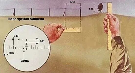 определение дальности 2023 Стрелок Сообщество высокоточной стрельбы ВКонтакте