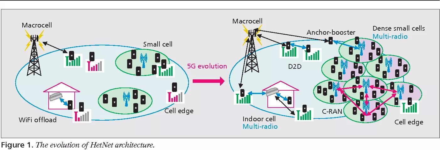 Cellular network issue