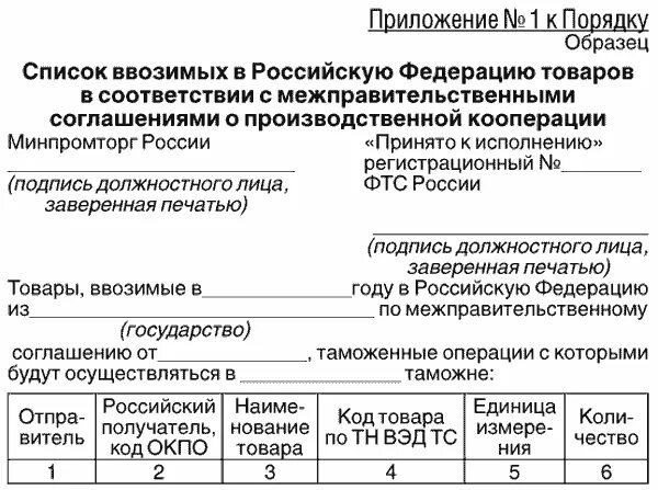 Перечень кооперации по государственному контракту форма. Образец списка ввозимых материалов на объекте. Перечень завозимого оборудования на выставку. Приказ ФТС 05.12.2013 2300.