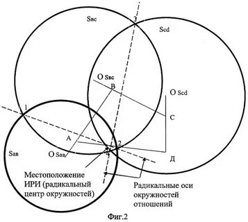 Методы определения местоположения