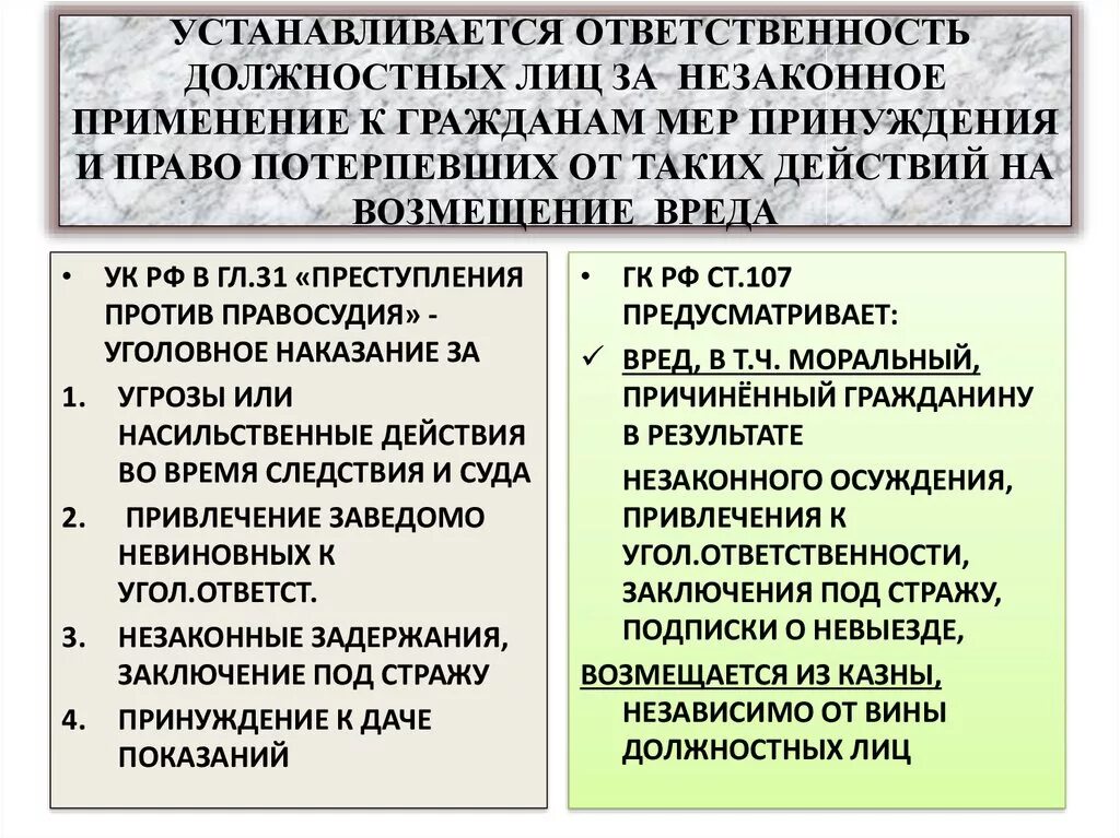 Преступления против правосудия. Статьи преступлений против правосудия. Состав преступления против правосудия. К преступлениям против правосудия (гл. 31 УК РФ) относятся. Меры принуждения применяемые к должностным лицам