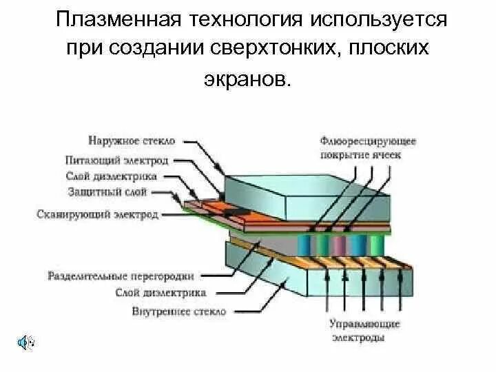 Плазменные элементы. Плазменные элементы
