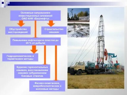 Повышение нефтеотдачи пластов